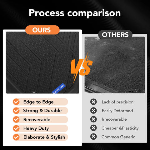TPE Floor Mats -Floor All Weather Protector Truck Liners for Honda CRV Car Floor Mats 2023-2026 TPE All Weather Custom Fit Floor Liner Car Mats, Black